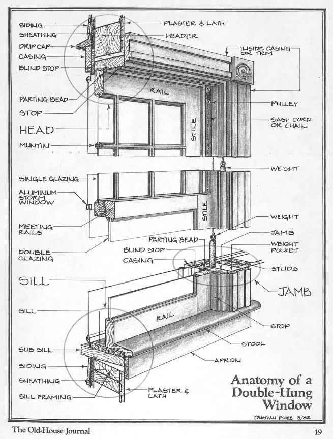 How to replace your window sash cords with a simple process